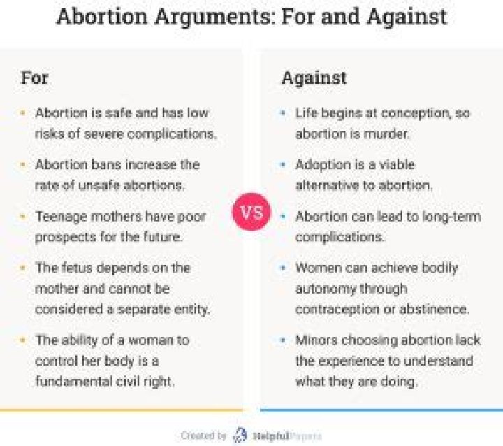 Abortion Essay: A Controversial however Attention-grabbing Matter