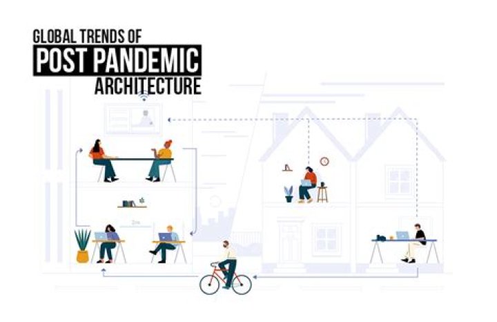 Anticipating Post Pandemic Web Design Trends