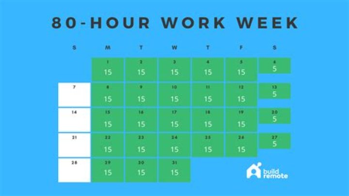 Are 60 hour work weeks normal?