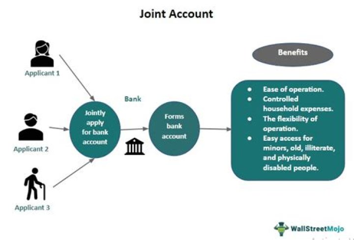 Are account numbers the same on joint accounts?