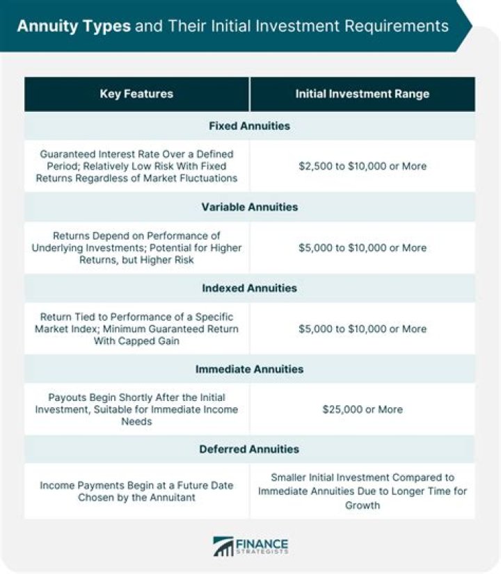 Are annuities protected in bankruptcy?