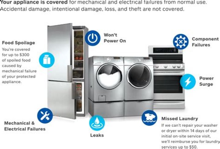 Are appliances covered under home warranty?