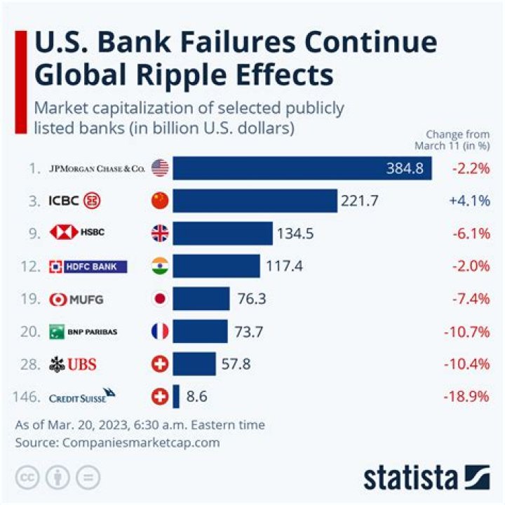 Are bankruptcies good for the economy?