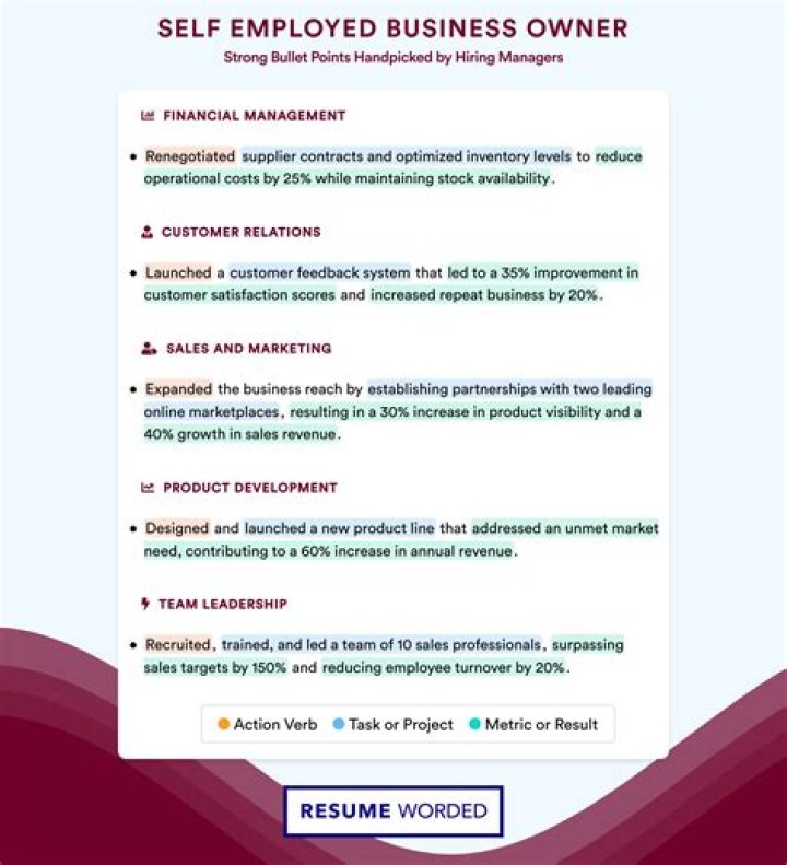 Are Business Consultants self-employed?