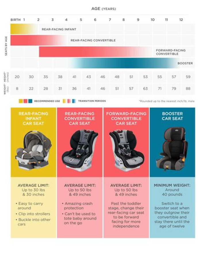 Are car booster seats still legal?