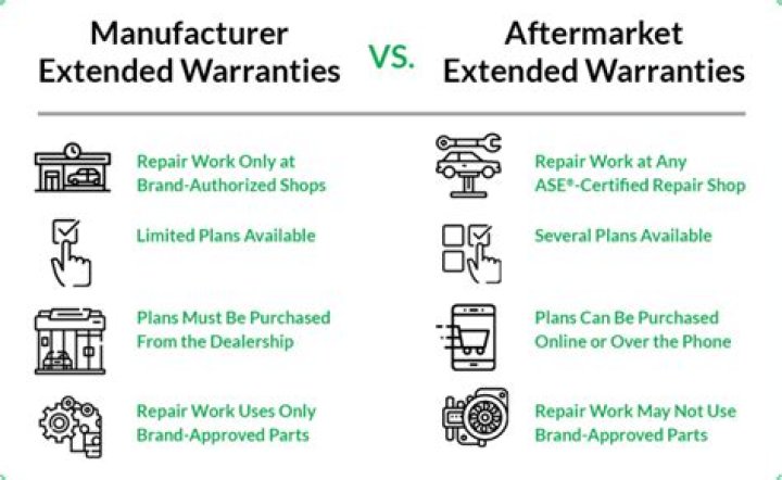 Are car repairs free under warranty?