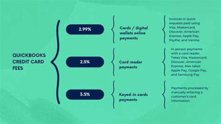 Are card payment fees tax deductible?