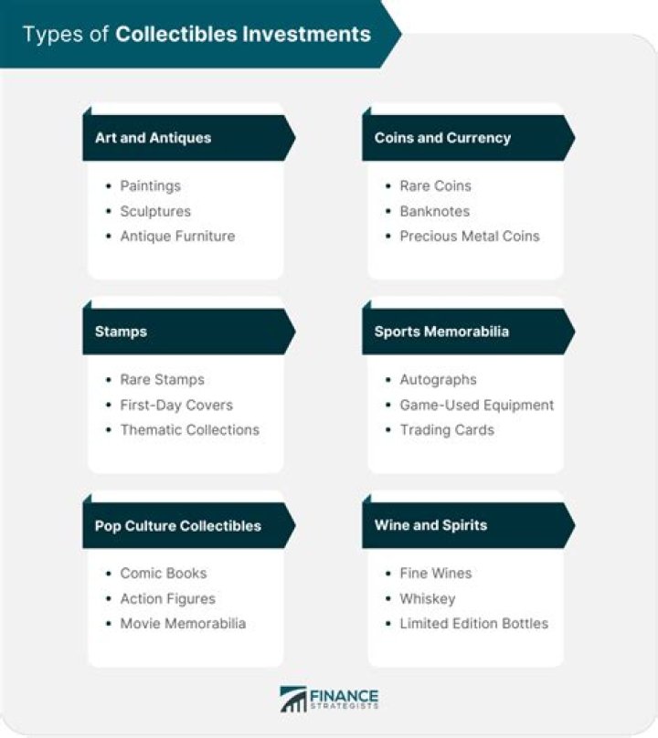 Are collectibles considered capital assets?