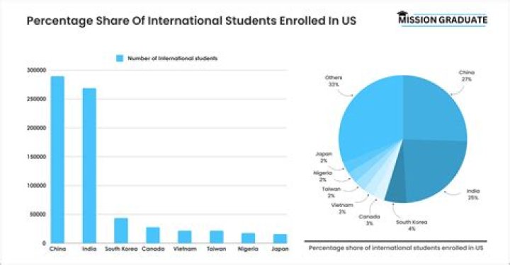 Are college students counted as dependents?
