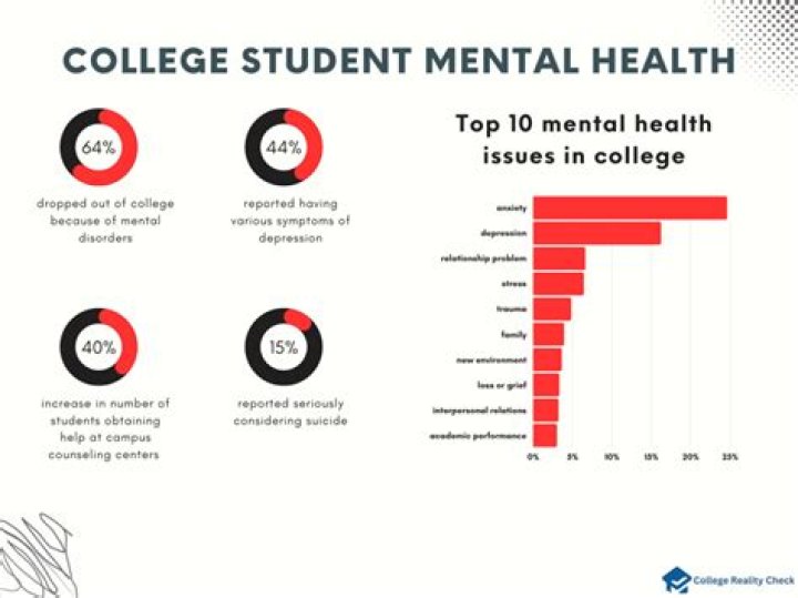 Are college students required to have health insurance?