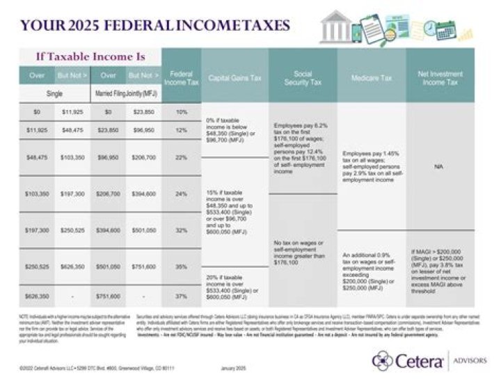 Are commissions taxable in NY?