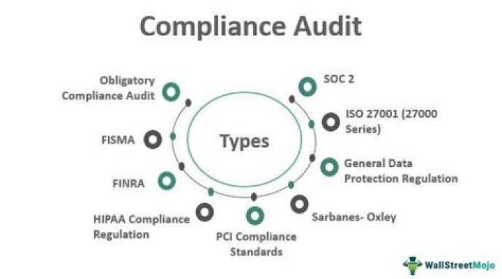Are compliance audits privileged?