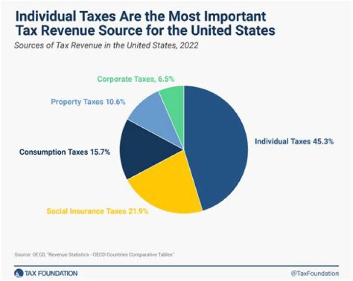 Are corporate taxes business taxes?