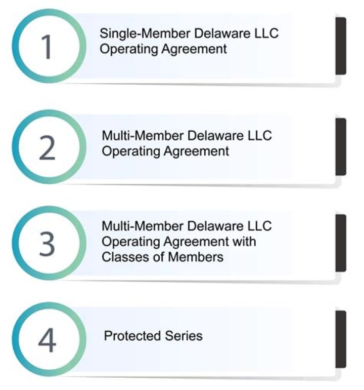 Are Delaware LLC Agreements public?