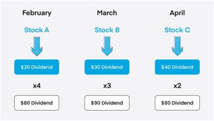 Are dividends from stocks considered income?