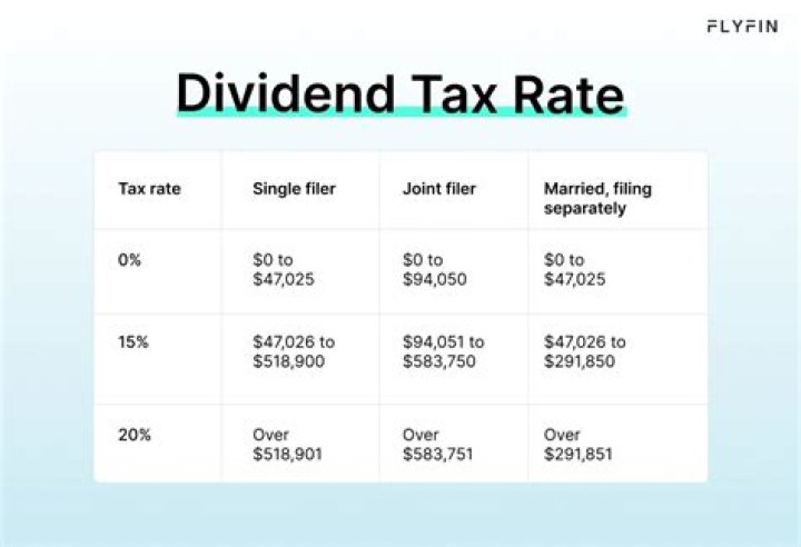 Are dividends taxed at a flat rate?