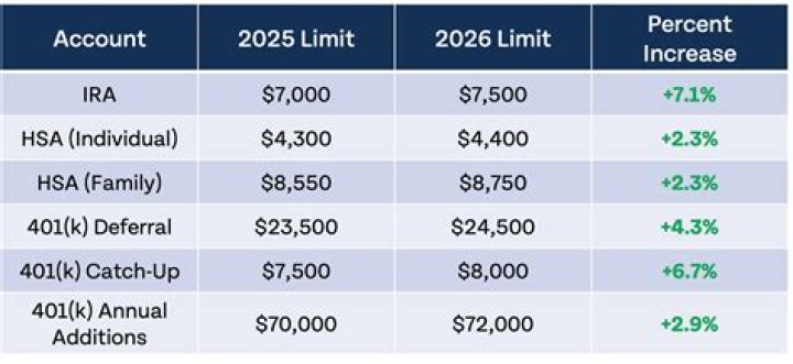 Are employer contributions to 403 B taxable?