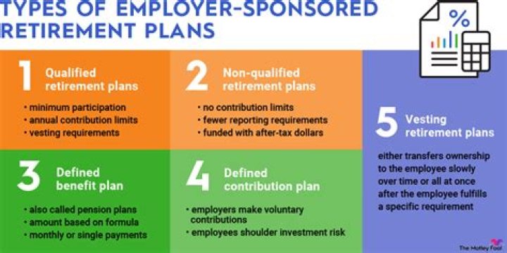 Are employer sponsored retirement plans tax deductible?