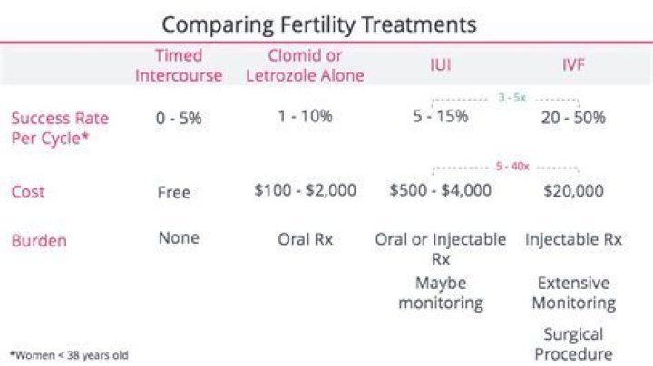 Are fertility treatments tax deductible?