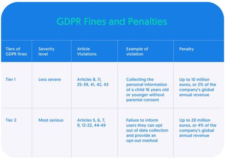 Are fines and penalties deductible on Schedule A?