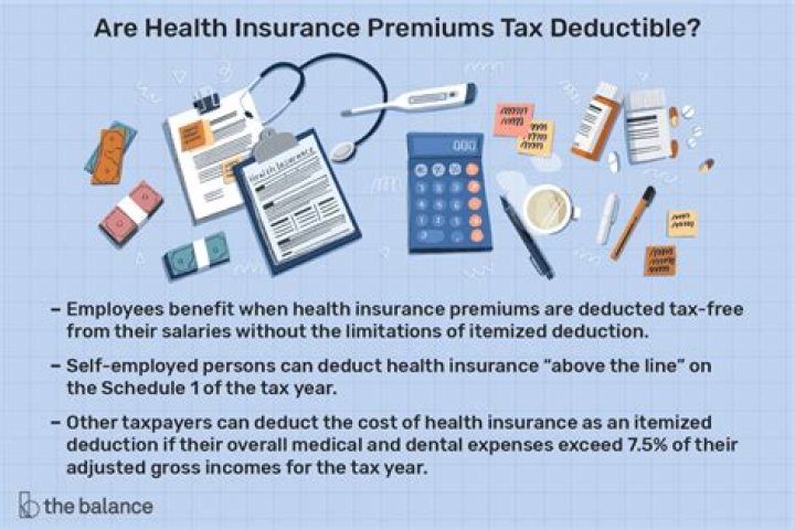 Are health insurance premiums tax deductible in 2017?