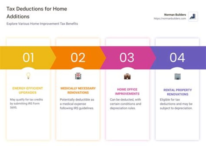 Are home additions tax deductible?