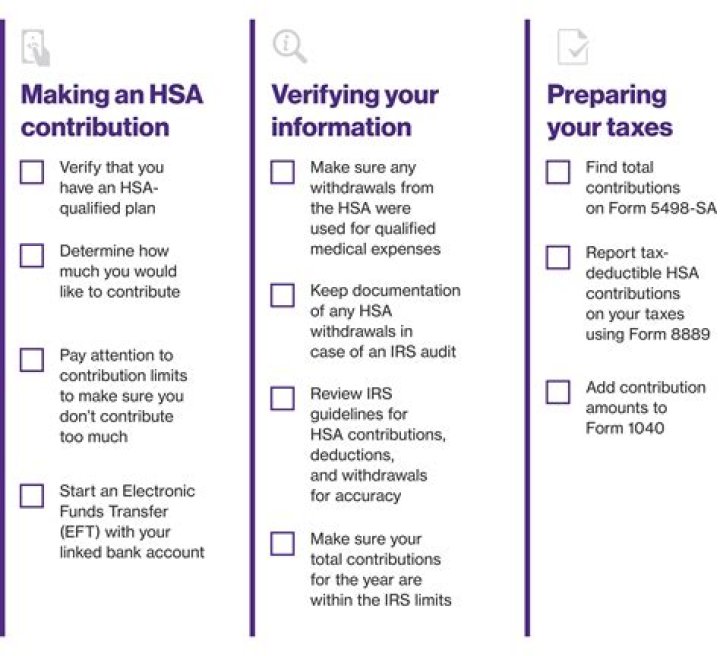 Are HSA contributions mandatory?