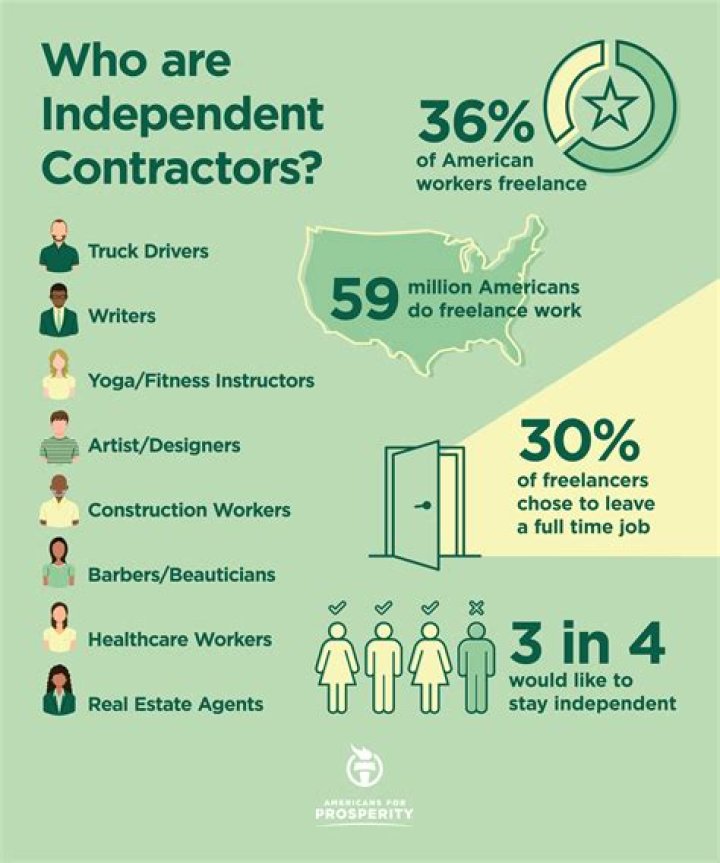 Are independent contractors permanent?