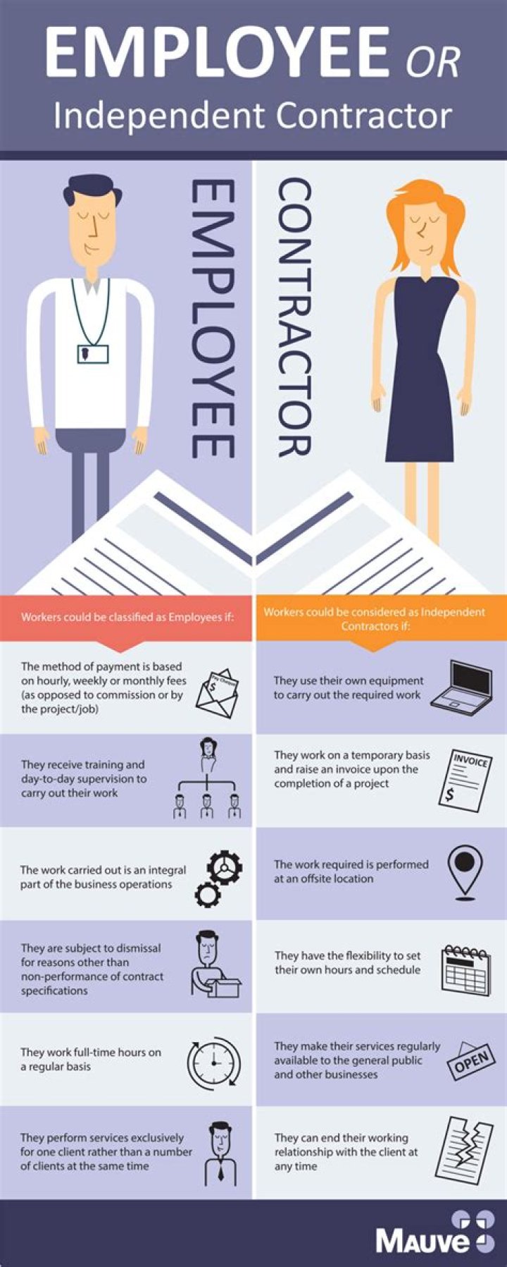 Are individual contractors self employed?