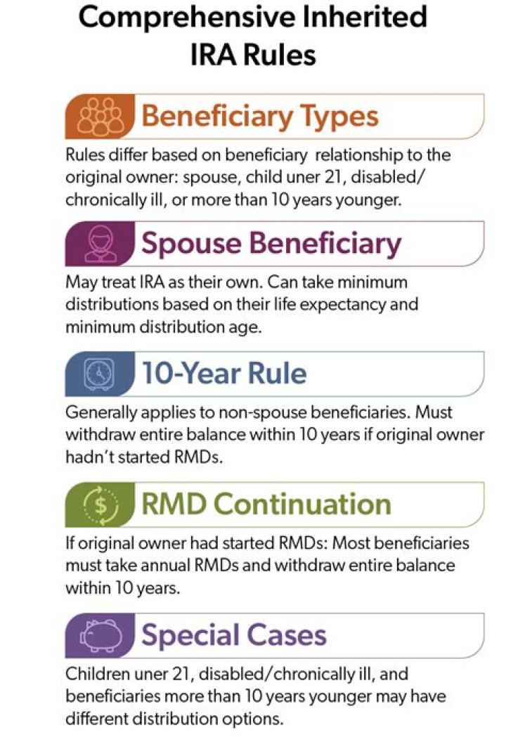 Are inherited IRA subject to tax?