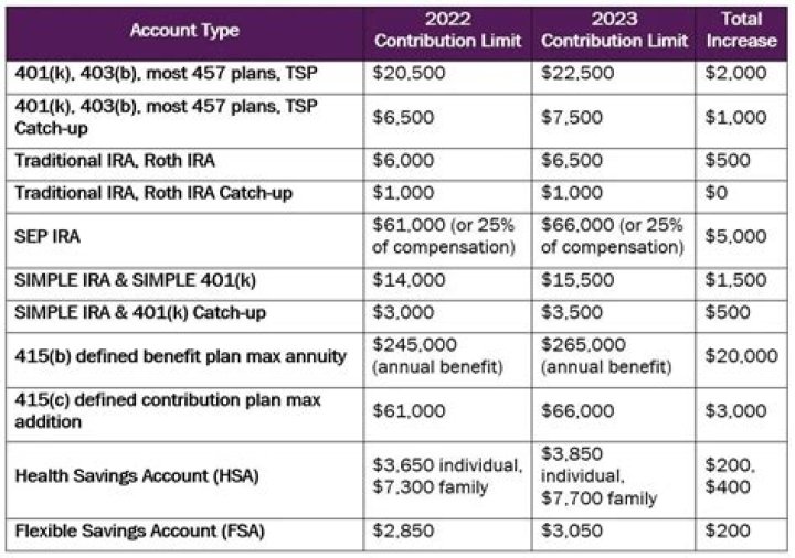 Are IRA contributions based on tax year?