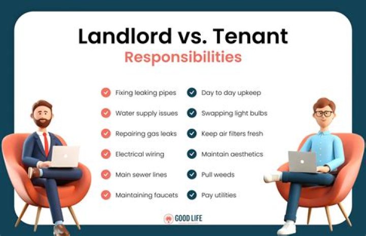 Are landlords responsible for dripping taps?