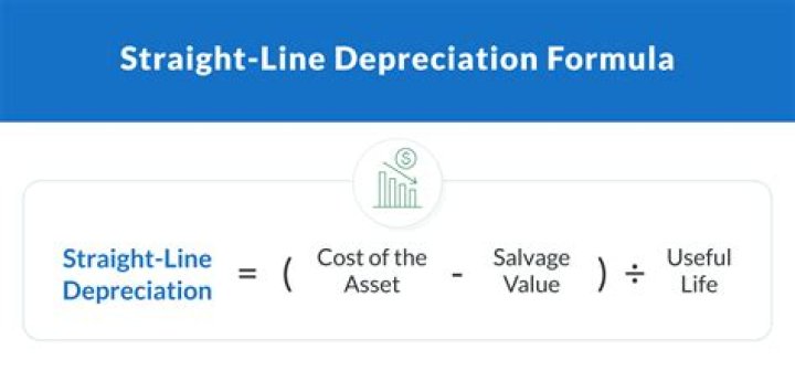Are leasehold improvements depreciation straight line or Macrs?