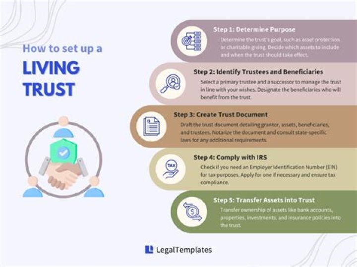 Are legal fees to set up a trust deductible?