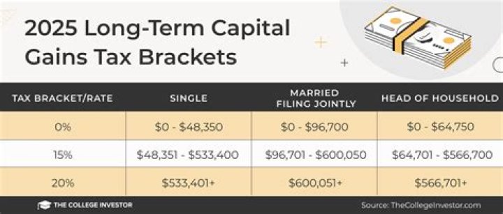 Are long-term capital gains included in taxable income?