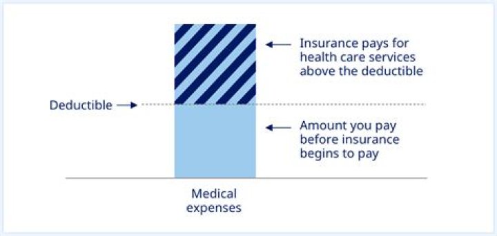Are medical expenses deductible in Massachusetts?