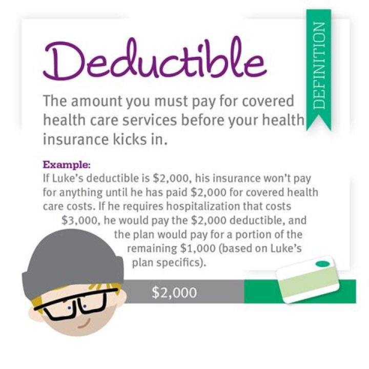 Are medical expenses deductible on the final return?