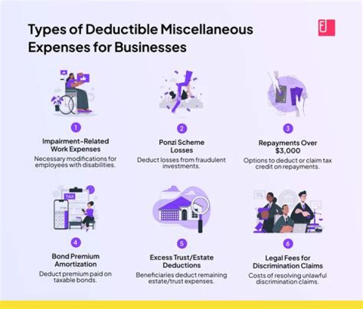 Are miscellaneous deductions allowed?