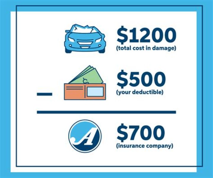 Are mortgage insurance premiums deductible in 2018?