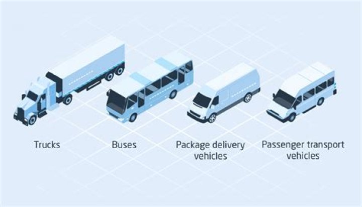 Are motor vehicles an expense?