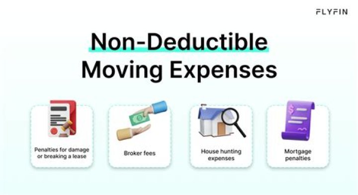 Are moving expenses deductible in 2021?