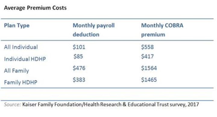Are my COBRA premiums tax deductible?