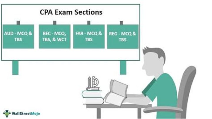 Are notes allowed on CPA Exam?