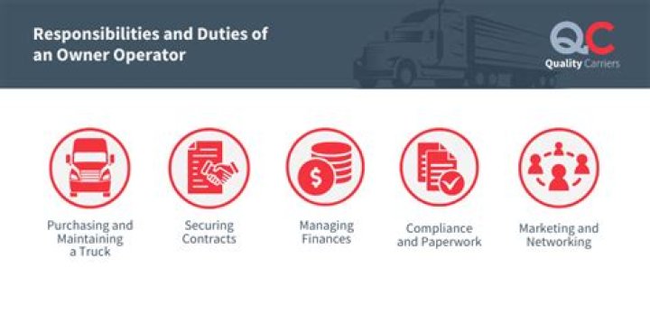 Are owner operators considered small business?