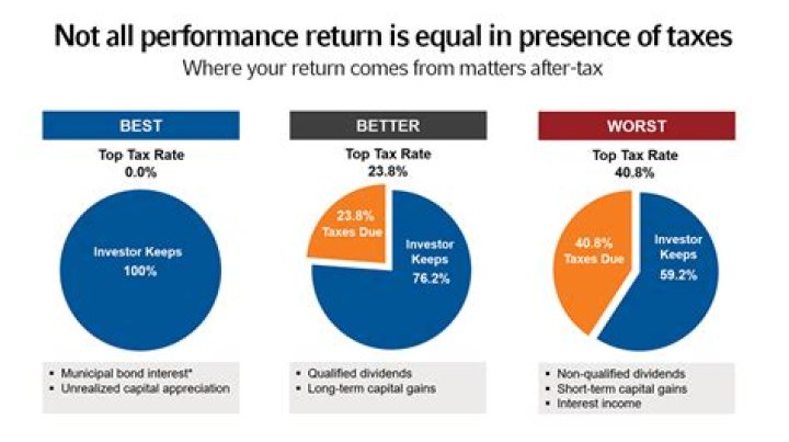 Are partners taxed twice?