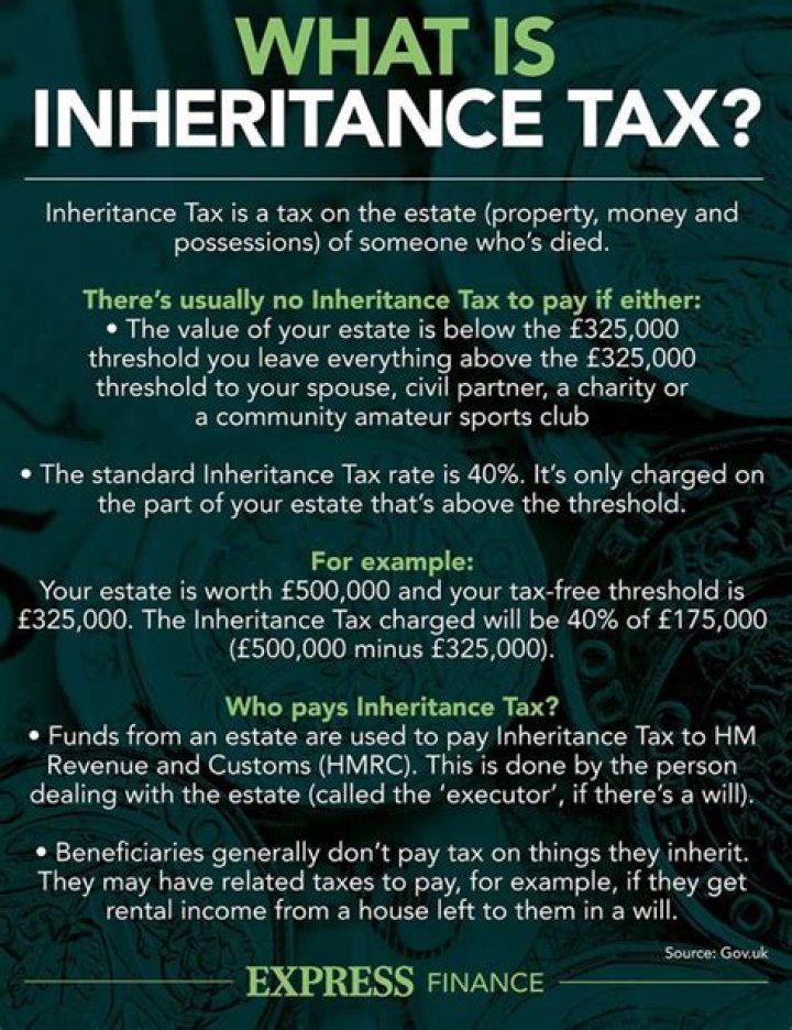 Are pensions outside of inheritance tax?