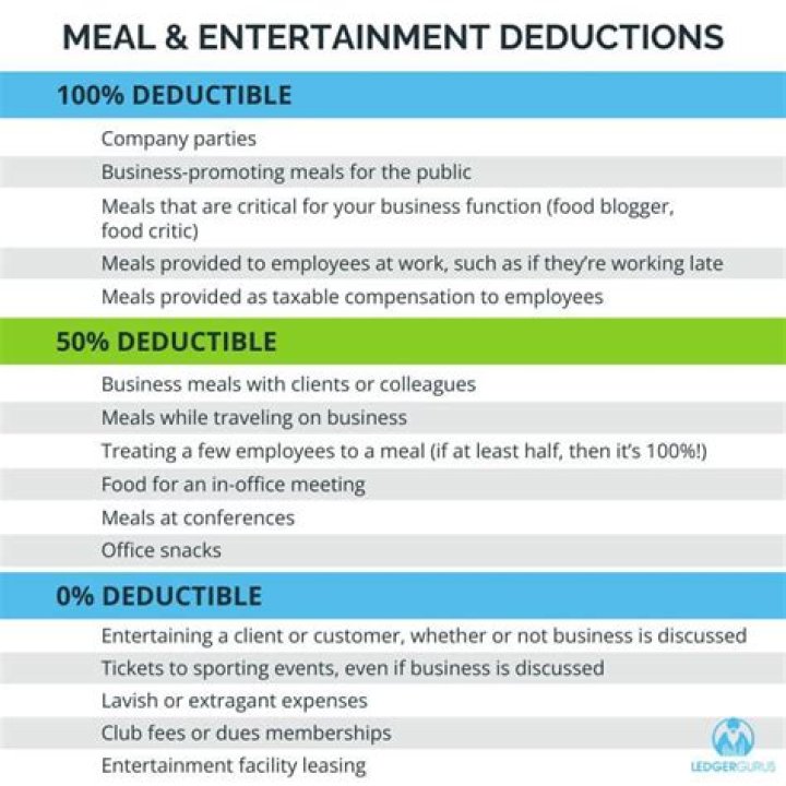 Are portfolio deductions deductible for individuals?