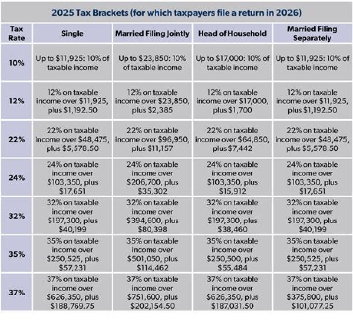 Are prepaid taxes refundable?