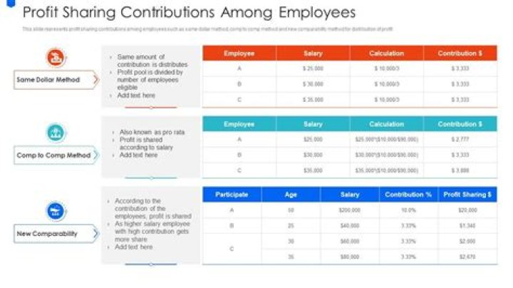 Are profit sharing contributions required?