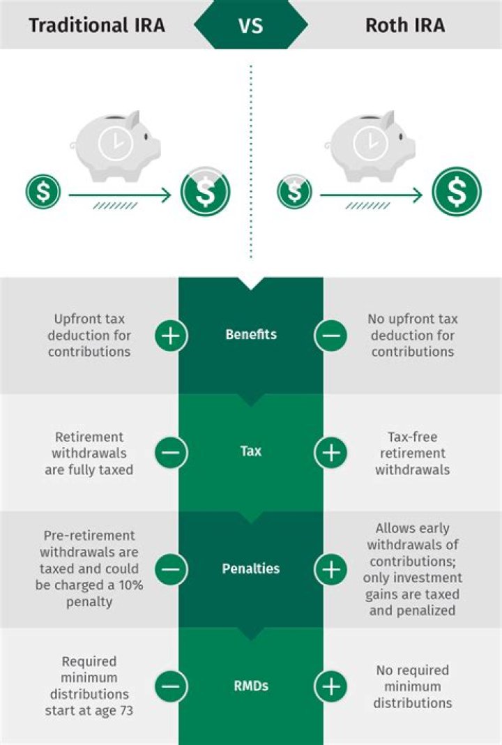 Are REITs good for traditional IRA?